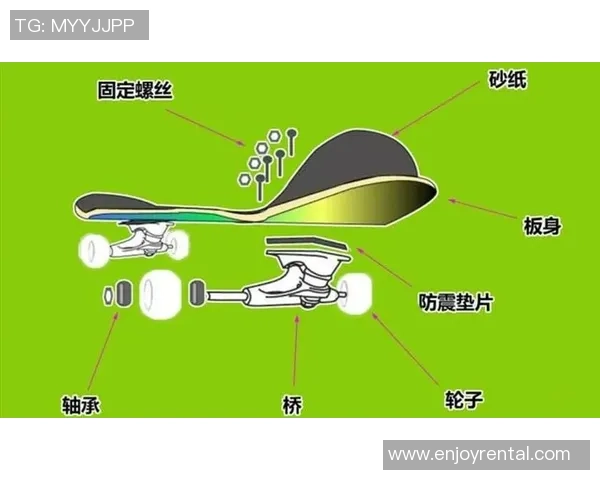 街舞爱好者必看滑板选购指南与推荐技巧分享 街舞爱好者必看滑板选购指南与推荐技巧分享